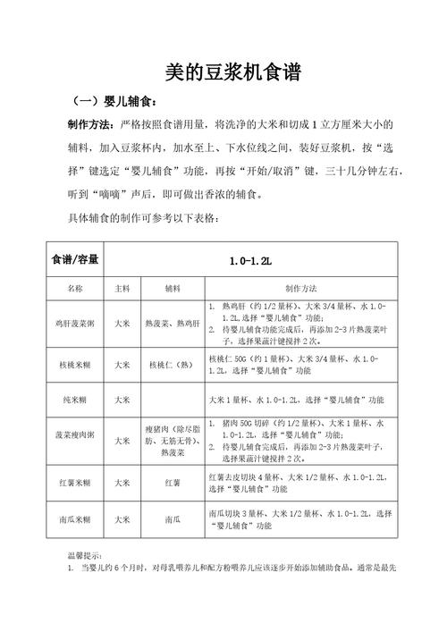 豆浆食谱_破壁机100种豆浆食谱