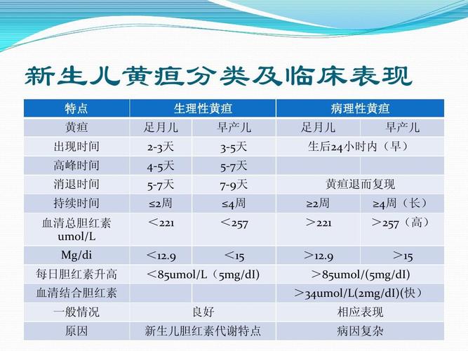 新生儿黄疸是什么_新生儿黄疸是什么原因引起的