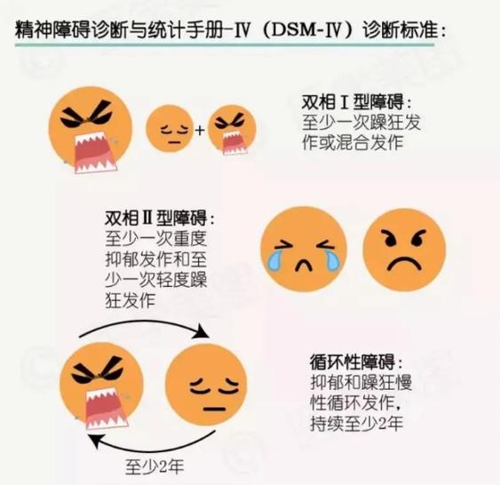 双向情感障碍症的症状是什么_双向情感障碍症的症状是什么病