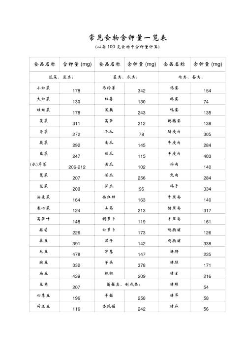 含钾的食物_含钾的食物和水果有哪些含钾高的菜