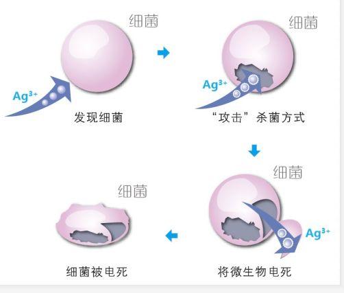 银离子杀菌_银离子杀菌原理是什么