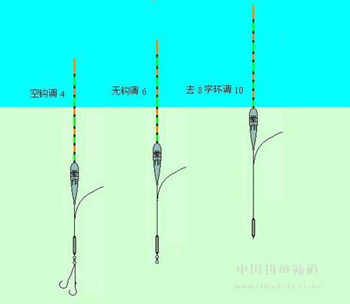 钓鱼方法_钓鱼方法有几种