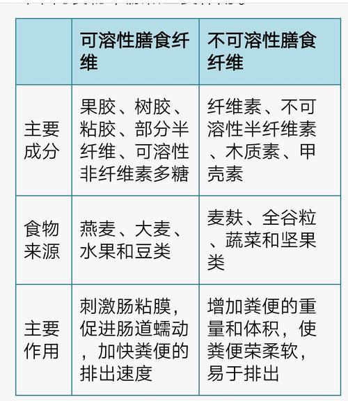 膳食纤维_膳食纤维和纤维素的区别