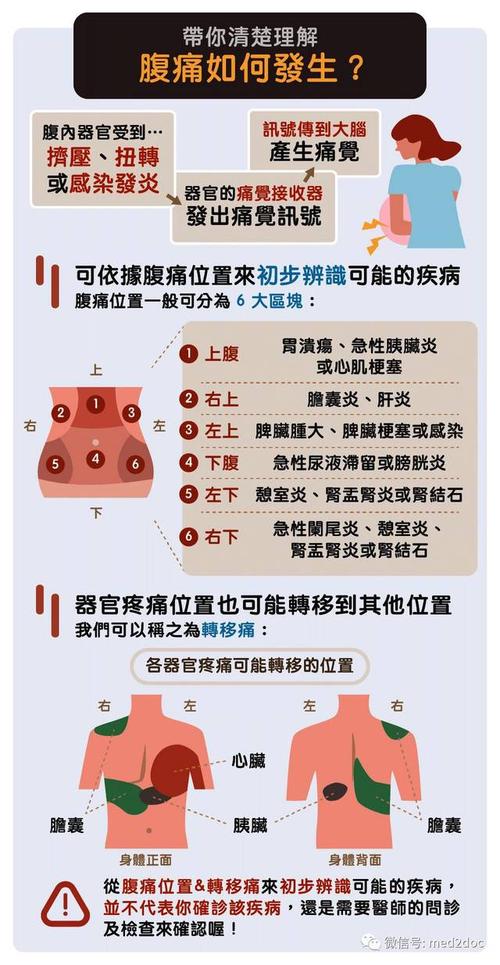 腹痛怎么办_腹痛怎么办快速止疼