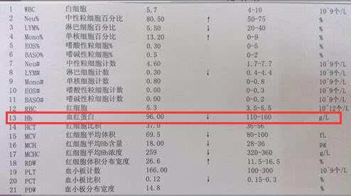 血红蛋白偏高的原因_血红蛋白偏高的原因及危害