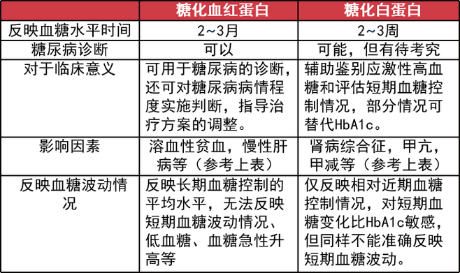 血红蛋白偏高的原因_血红蛋白偏高的原因及危害