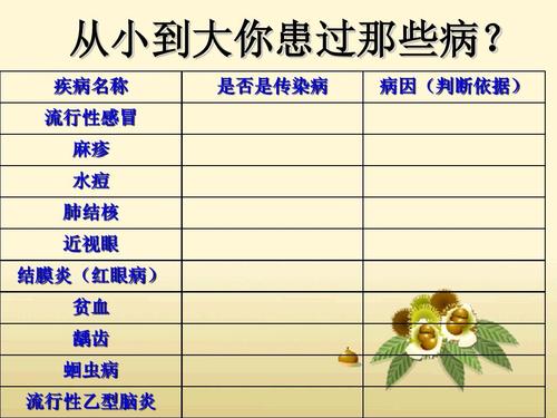 艾滋病 感冒_艾滋病感冒与普通感冒区别