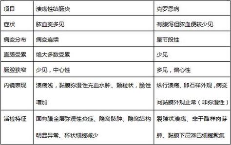 艾滋病 感冒_艾滋病感冒与普通感冒区别