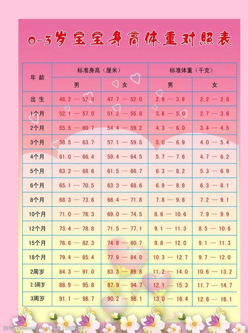 宝宝身高体重_宝宝身高体重标准表2023年