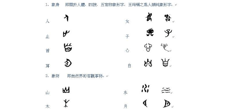 形声字大全_形声字大全对照表