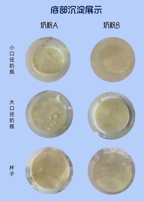 奶粉不溶解_奶粉不溶解是什么原因有哪些