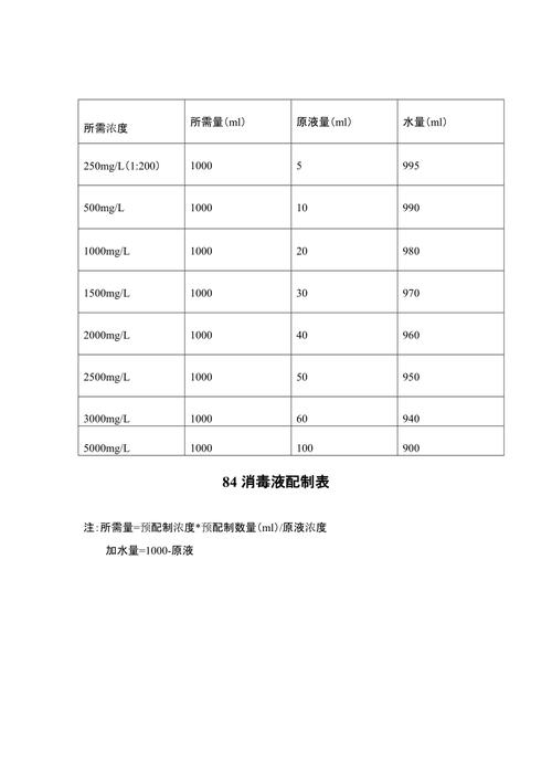 84消毒液和水的比例_84消毒液和水的比例是多少