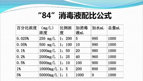 84消毒液和水的比例_84消毒液和水的比例是多少