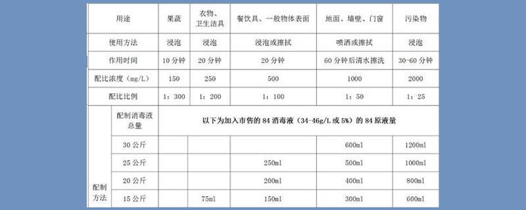 84消毒液和水的比例_84消毒液和水的比例是多少