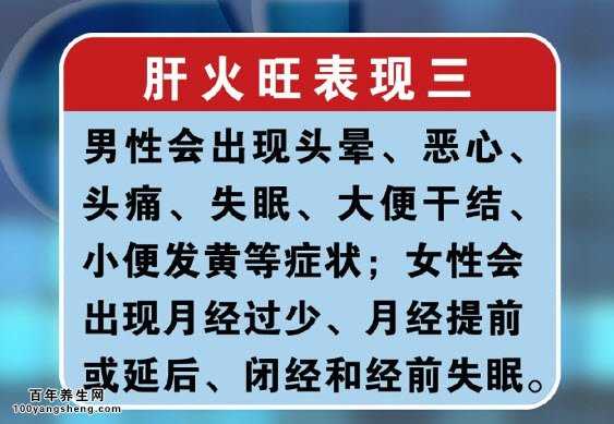 肝火旺盛有什么症状_肝火旺盛有什么症状男性