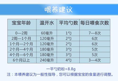 婴儿奶粉要经常换吗_婴儿奶粉要经常换吗一岁