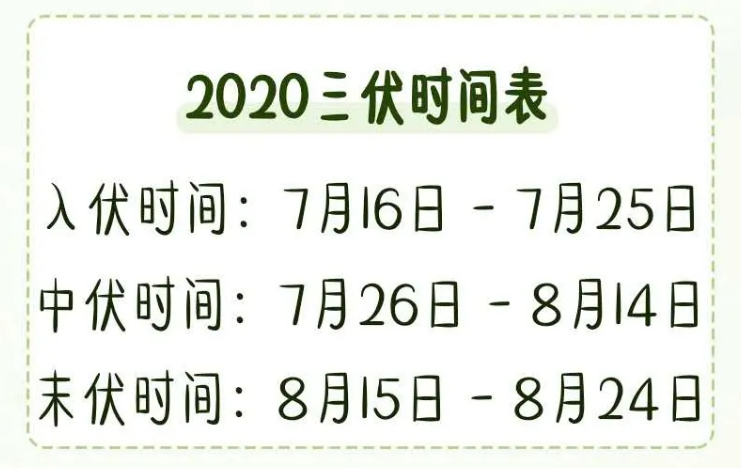 2020入伏是哪一天_2020年哪天入伏第一天