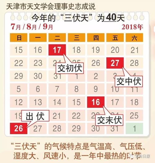 2020入伏是哪一天_2020年哪天入伏第一天