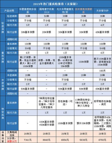 脐带血储存_脐带血储存收费标准