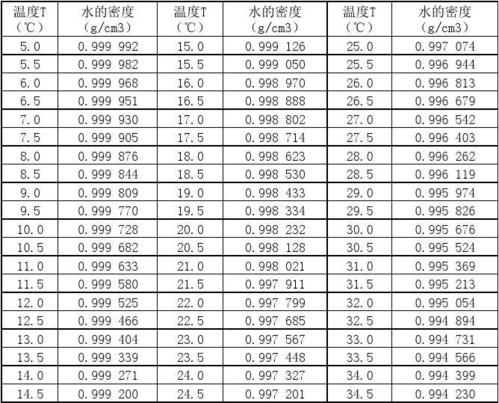 水的密度是多少_水的密度是多少公式