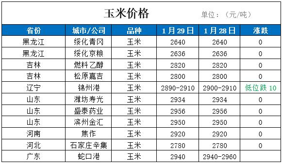 四川玉米价格_四川玉米价格最新行情