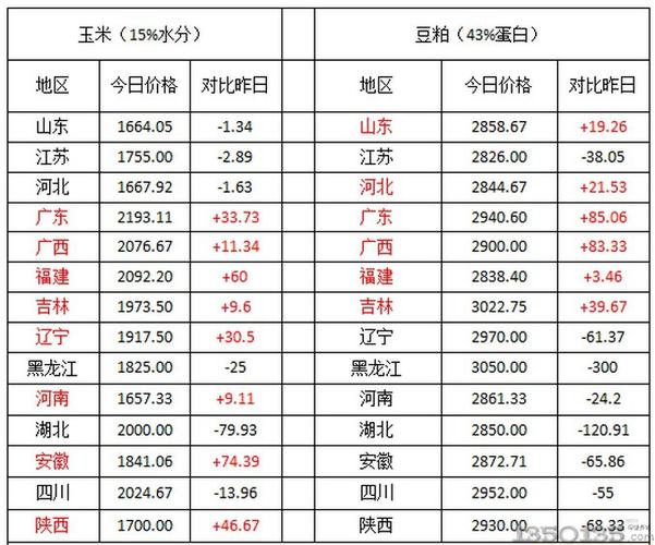 四川玉米价格_四川玉米价格最新行情