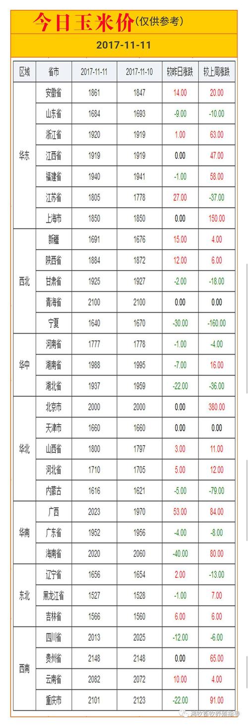 黑龙江玉米价格_黑龙江玉米价格今日价一斤多少钱