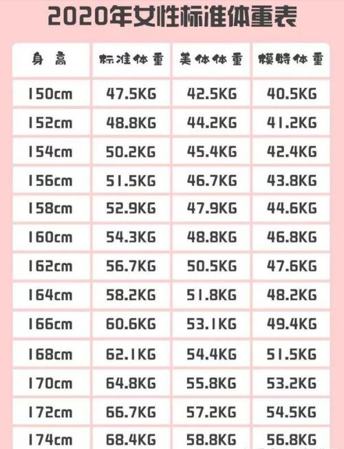 身高体重计算公式_身高体重计算公式标准表