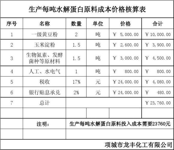 原料加工_原料加工后的单位成本等于什么乘以原料购进价