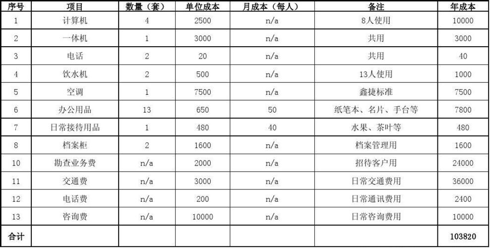 原料加工_原料加工后的单位成本等于什么乘以原料购进价