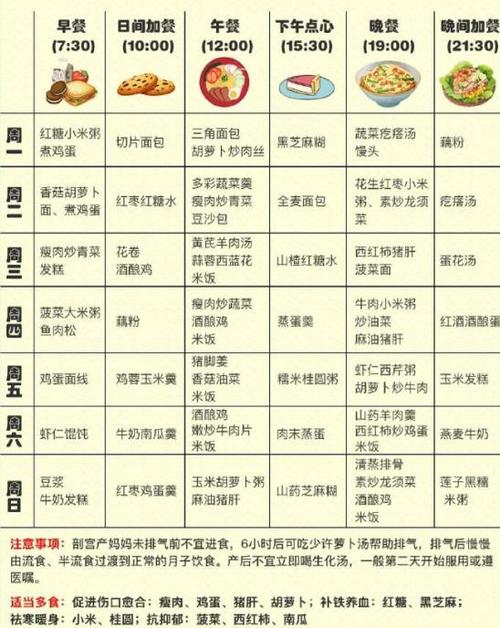 人流后吃什么好_人流后吃什么好?小月子餐10天食谱