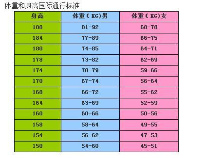 身高体重指数_身高体重指数(bmi)的计算方法是