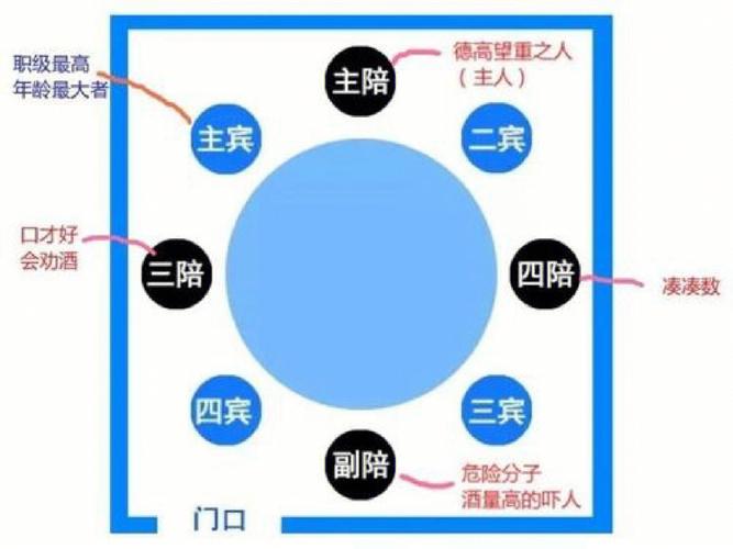 酒桌上的礼仪_酒桌规矩基本礼仪