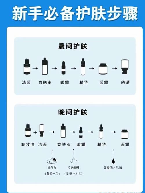 保养皮肤的步骤_保养皮肤的步骤包括