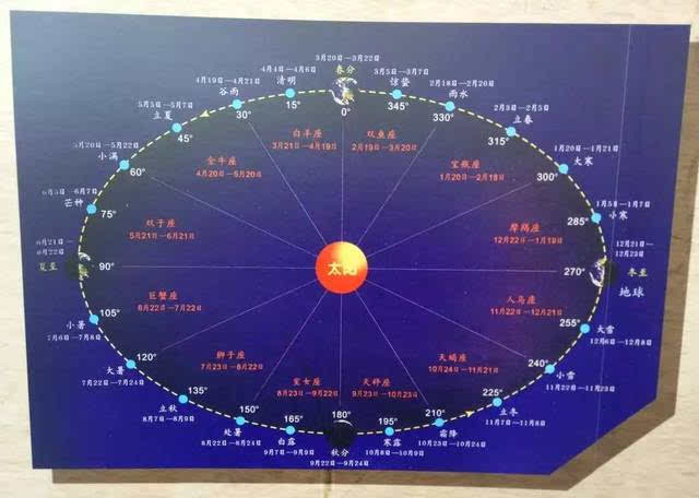 季节变换_季节变换顺序和时间顺序一样吗