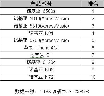 手机点评_手机点评排行榜