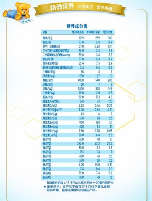 伊利奶粉价格_伊利奶粉价格表一览表