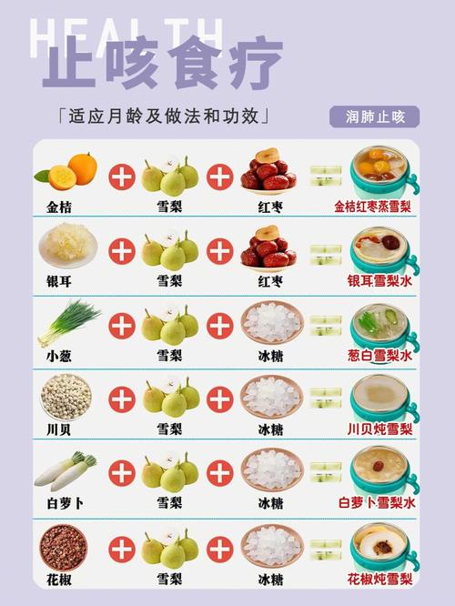 咳嗽食疗法_支原体咳嗽食疗法