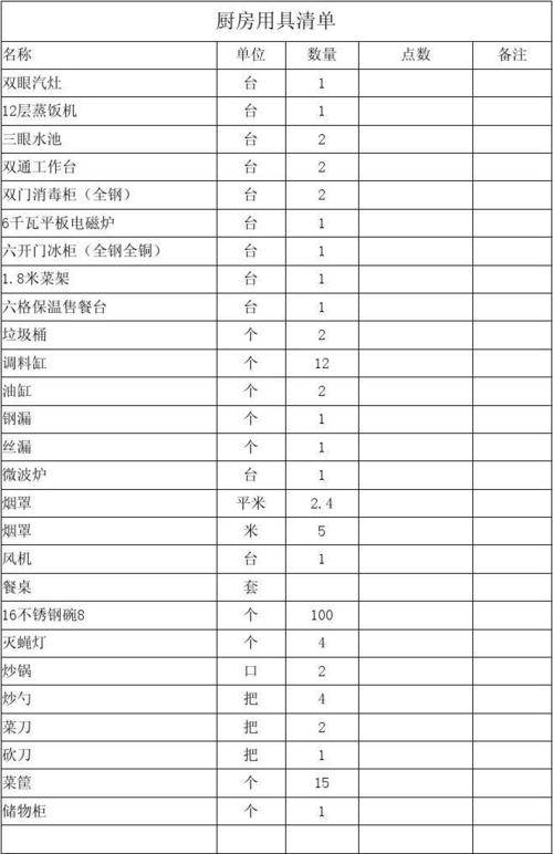 厨具大全_厨具大全图片价格表