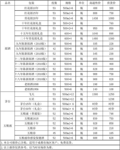 新四川_2024年社保缴费价格表最新四川