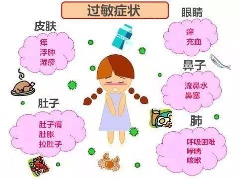 小儿过敏性体质_小儿过敏性体质怎么改善根治