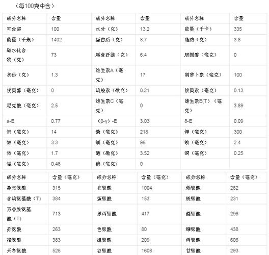 橘子的营养价值_不知火舞橘子的营养价值