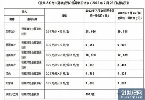 豆虫_豆虫夏草烟多少钱一包