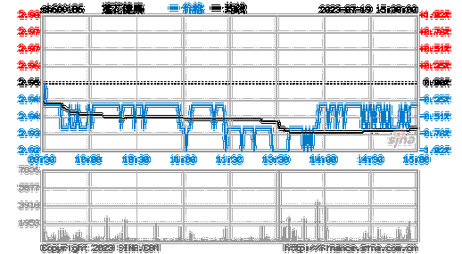 莲花味精_莲花味精股票