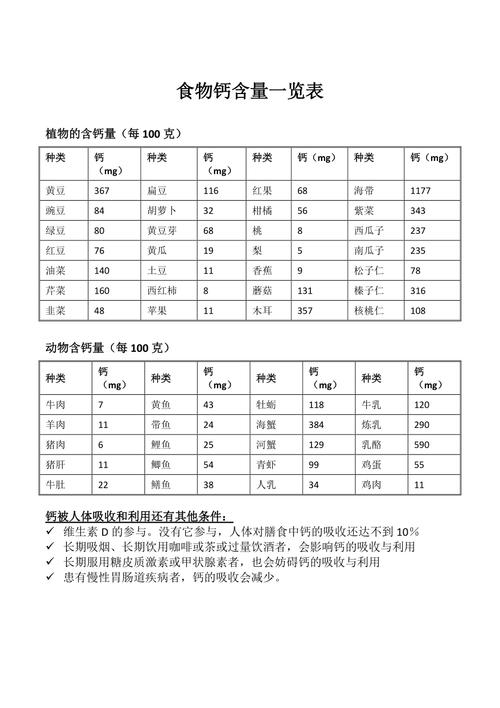 什么食物含钙多_什么食物含钙多一点