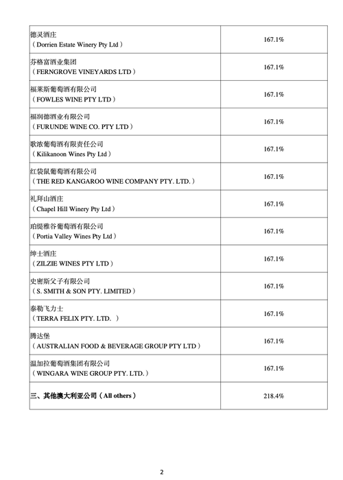 澳洲红酒_澳洲红酒关税是多少