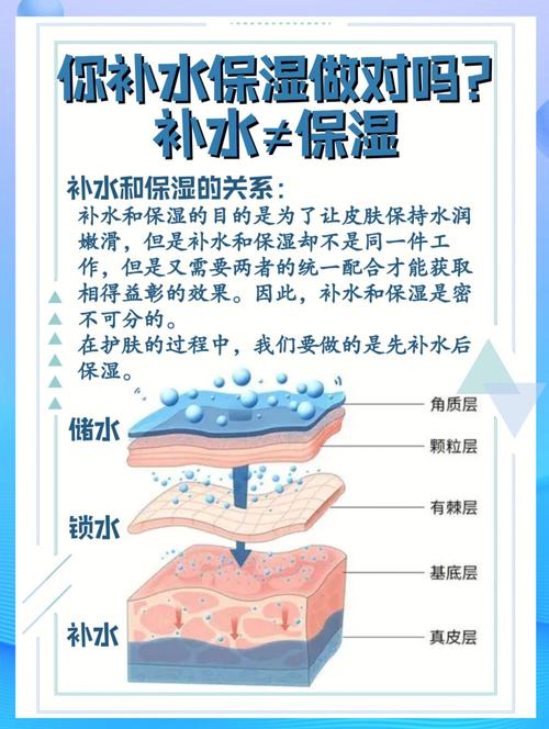 补水和保湿_补水和保湿有什么区别