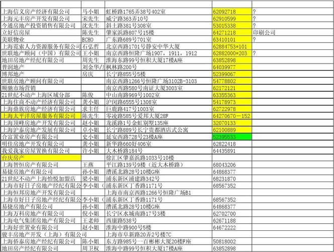 福清房产中介_福清房产中介公司排行