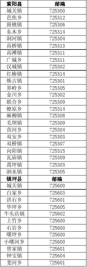 安康市镇坪县_安康市镇坪县邮政编码