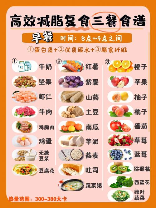 饮食减肥方法_饮食减肥正确方法